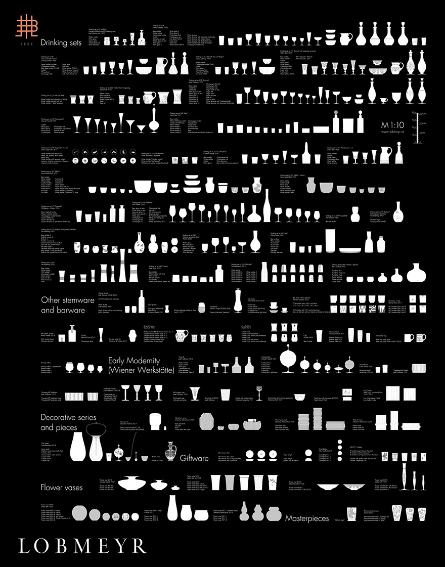 Overview of Lobmeyr designs